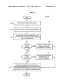 CHARGING FOR LONG DURATION SESSIONS IN COMMUNICATION NETWORKS diagram and image