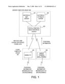 GEOGRAPHIC INFORMATION SYSTEM diagram and image