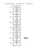 METHOD AND APPARATUS FOR GENERATING A USER PROFILE diagram and image