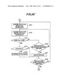 DATA MANAGEMENT APPARATUS, COMPUTER READABLE MEDIUM, AND CONTROL METHOD diagram and image