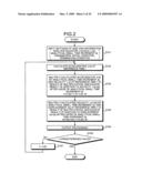 Numerical analysis device and numerical analysis program diagram and image