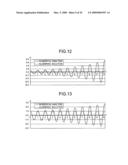 Numerical analysis device and numerical analysis program diagram and image