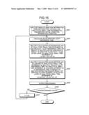 Numerical analysis device and numerical analysis program diagram and image