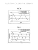 Numerical analysis device and numerical analysis program diagram and image