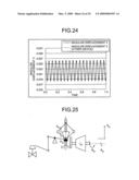 Numerical analysis device and numerical analysis program diagram and image