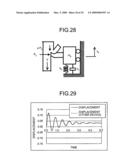 Numerical analysis device and numerical analysis program diagram and image