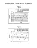 Numerical analysis device and numerical analysis program diagram and image