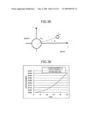 Numerical analysis device and numerical analysis program diagram and image