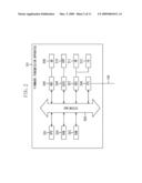 TRANSMISSION APPARATUS, TRANSMISSION METHOD AND COMPUTER PROGRAM diagram and image