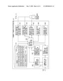 TRANSMISSION APPARATUS, TRANSMISSION METHOD AND COMPUTER PROGRAM diagram and image