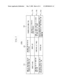 TRANSMISSION APPARATUS, TRANSMISSION METHOD AND COMPUTER PROGRAM diagram and image