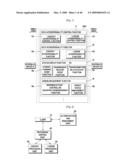 DATA TRANSFER CONTROLLING METHOD, CONTENT TRANSFER CONTROLLING METHOD, CONTENT PROCESSING INFORMATION ACQUISITION METHOD AND CONTENT TRANSFER SYSTEM diagram and image