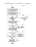 DATA TRANSFER CONTROLLING METHOD, CONTENT TRANSFER CONTROLLING METHOD, CONTENT PROCESSING INFORMATION ACQUISITION METHOD AND CONTENT TRANSFER SYSTEM diagram and image