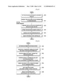 DATA TRANSFER CONTROLLING METHOD, CONTENT TRANSFER CONTROLLING METHOD, CONTENT PROCESSING INFORMATION ACQUISITION METHOD AND CONTENT TRANSFER SYSTEM diagram and image