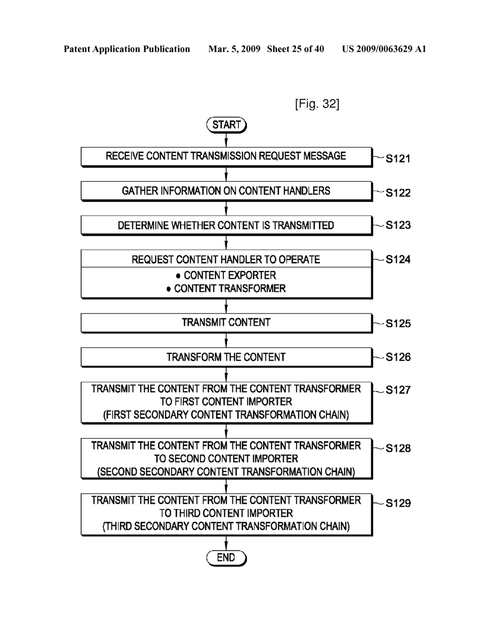 DATA TRANSFER CONTROLLING METHOD, CONTENT TRANSFER CONTROLLING METHOD, CONTENT PROCESSING INFORMATION ACQUISITION METHOD AND CONTENT TRANSFER SYSTEM - diagram, schematic, and image 26