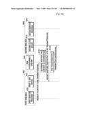 DATA TRANSFER CONTROLLING METHOD, CONTENT TRANSFER CONTROLLING METHOD, CONTENT PROCESSING INFORMATION ACQUISITION METHOD AND CONTENT TRANSFER SYSTEM diagram and image