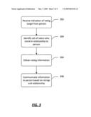 Rating based on relationship diagram and image