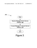 Service forwarding addresses in distributed computing diagram and image