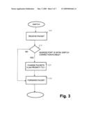 Network and Method for the Configuration Thereof diagram and image