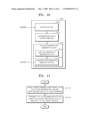 METHOD AND APPARATUS FOR PROVIDING STATUS INFORMATION BY UTILIZING PRESENCE SERVICE AND METHOD AND APPARATUS FOR GENERATING CONTENT STATUS INFORMATION BY UTILIZING PRESENCE SERVICE diagram and image