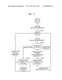 BIDIRECTIONAL FLOW SERVICE SUPPORT METHOD IN IEEE 802.16/WIBRO SYSTEM diagram and image