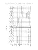 CIRCUIT FOR INITIALIZING A PIPE LATCH UNIT IN A SEMICONDUCTOR MEMORY DEVICE diagram and image