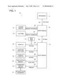 Information Processing Apparatus and Program diagram and image