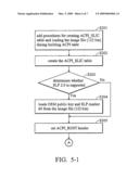 Radio frequency control for communication systems diagram and image