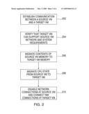 UTILIZING SYSTEM CONFIGURATION INFORMATION TO DETERMINE A DATA MIGRATION ORDER diagram and image