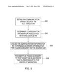 UTILIZING SYSTEM CONFIGURATION INFORMATION TO DETERMINE A DATA MIGRATION ORDER diagram and image