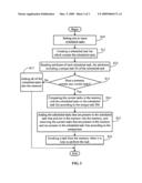 SYSTEM AND METHOD FOR TASK SCHEDULING diagram and image