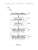 Managing Collections of Appliances diagram and image