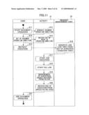 Image Forming Apparatus, Application Management Method, and Computer-Readable Recording Medium Having Application Management Program diagram and image