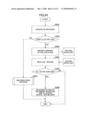 Image Forming Apparatus, Application Management Method, and Computer-Readable Recording Medium Having Application Management Program diagram and image