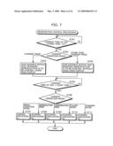 Mobile Terminal Device, Control Method thereof, Program, and Semiconductor Device diagram and image