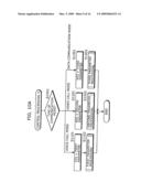 Mobile Terminal Device, Control Method thereof, Program, and Semiconductor Device diagram and image