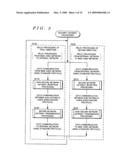 SECURITY GATEWAY SYSTEM, METHOD THEREOF, AND PROGRAM diagram and image