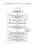 SECURITY GATEWAY SYSTEM, METHOD THEREOF, AND PROGRAM diagram and image