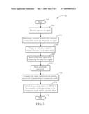 Method and Apparatus for Enhancing Information Security in a Computer System diagram and image