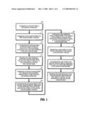 ACCESS CONTROL METHOD AND A SYSTEM FOR PRIVACY PROTECTION diagram and image