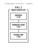 METHOD AND APPARATUS FOR MANAGING DIGITAL RIGHTS MANAGEMENT RIGHTS OBJECTS diagram and image