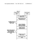 METHOD AND APPARATUS FOR MANAGING DIGITAL RIGHTS MANAGEMENT RIGHTS OBJECTS diagram and image