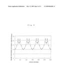 METHOD OF MANUFACTURING PERMANENT-MAGNET SYNCHRONOUS MOTOR diagram and image