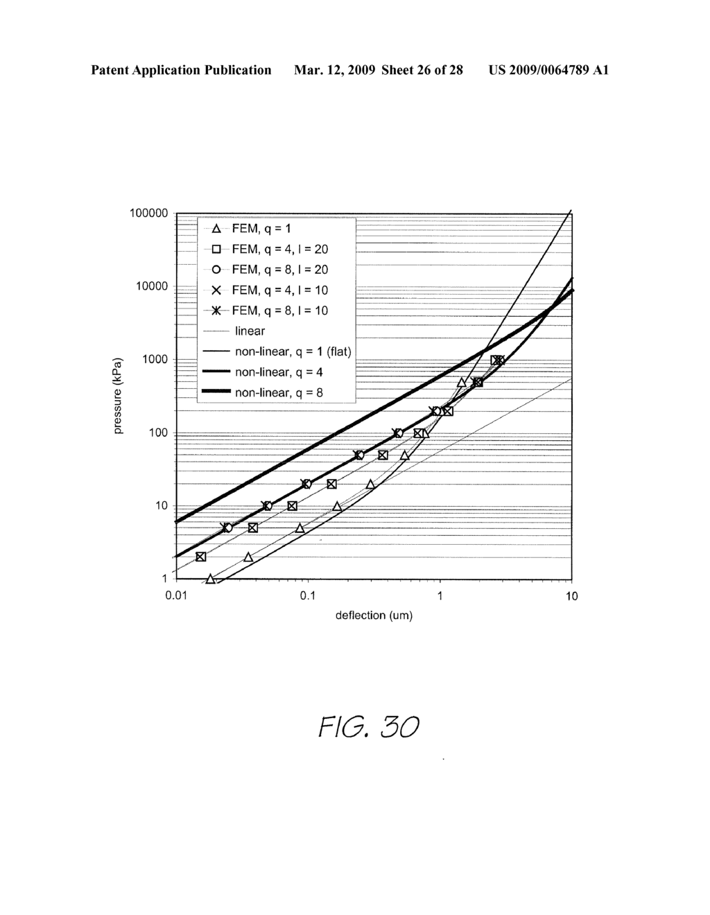 TEMPERATURE COMPENSATING PRESSURE SENSING ARRANGEMENT - diagram, schematic, and image 27