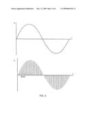 CORIOLIS TYPE FLOW MEASURING SYSTEM WITH ANALOG TO DIGITAL CONVERTERS HAVING AN ADJUSTABLE SAMPLING FREQUENCY diagram and image