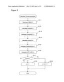 Control for an internal-combustion engine diagram and image