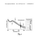 LOW BAND GAP SEMICONDUCTING POLYMERS diagram and image