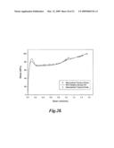 FOAMING METHODS FOR MAKING CELLULAR THERMOPLASTIC MATERIALS diagram and image