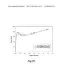 FOAMING METHODS FOR MAKING CELLULAR THERMOPLASTIC MATERIALS diagram and image