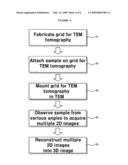 MOON GRID FOR TRANSMISSION ELECTRON MICROSCOPY TOMOGRAPHY AND METHOD OF FABRICATING THE SAME diagram and image